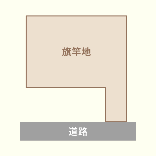 旗竿地