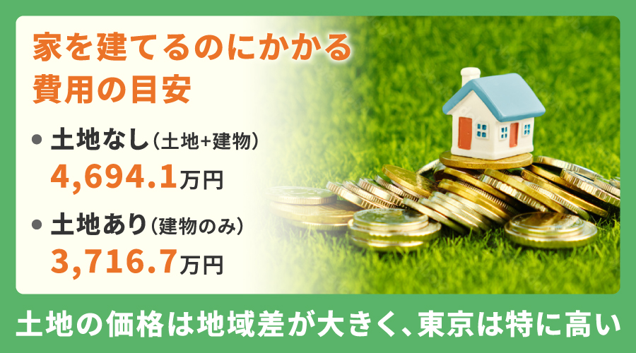 家を建てるために必要な費用はいくら？【建築費用別】建てられる家のイメージと費用の目安を解説！