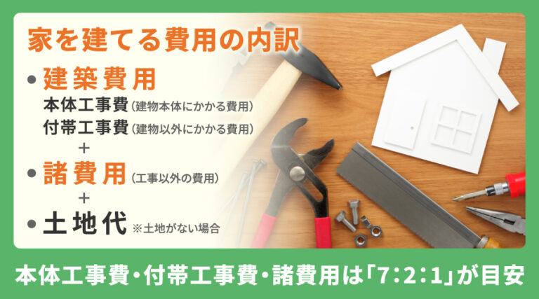 家を建てるために必要な費用はいくら？【建築費用別】建てられる家のイメージと費用の目安を解説！