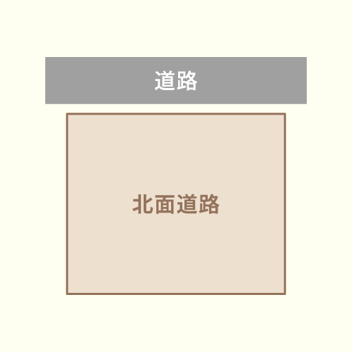 北面道路の土地