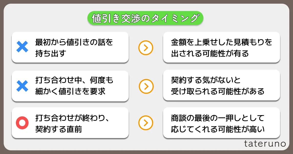 注文住宅の値引き交渉はいつするべき？失敗しない言い方とは