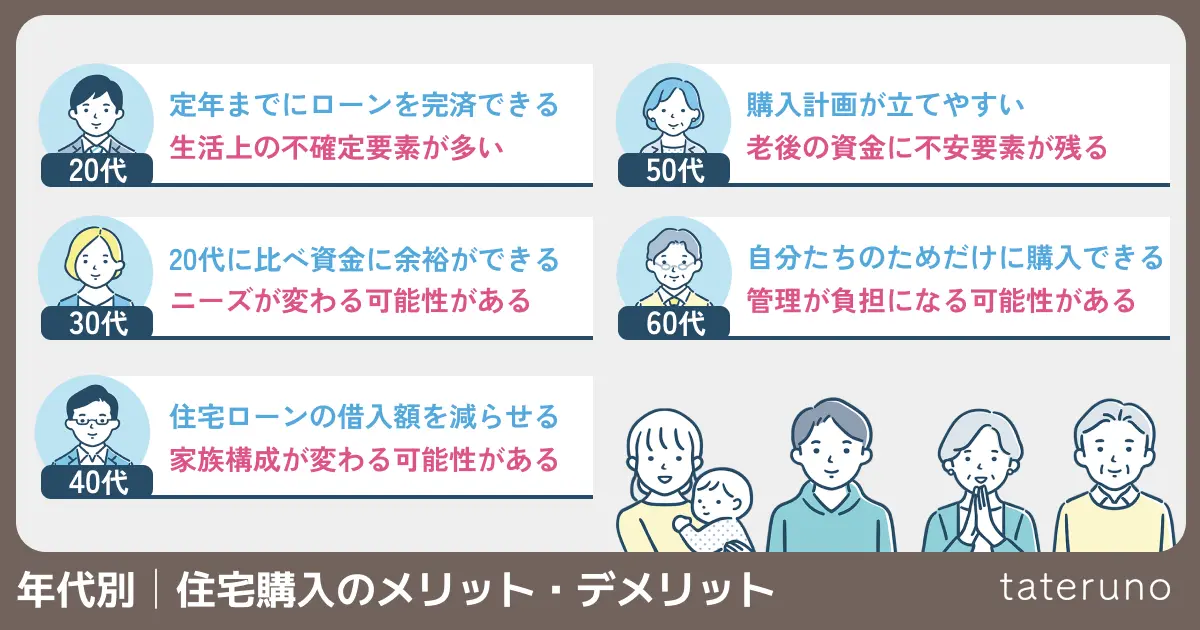 年代別の住宅購入のメリットデメリットの図解