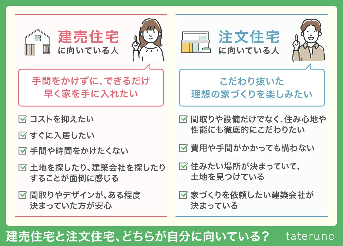 建売住宅と注文住宅、どちらが自分に向いている？