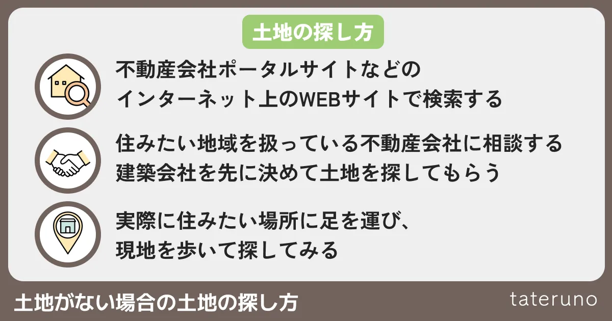 土地がない場合の土地の探し方の図解