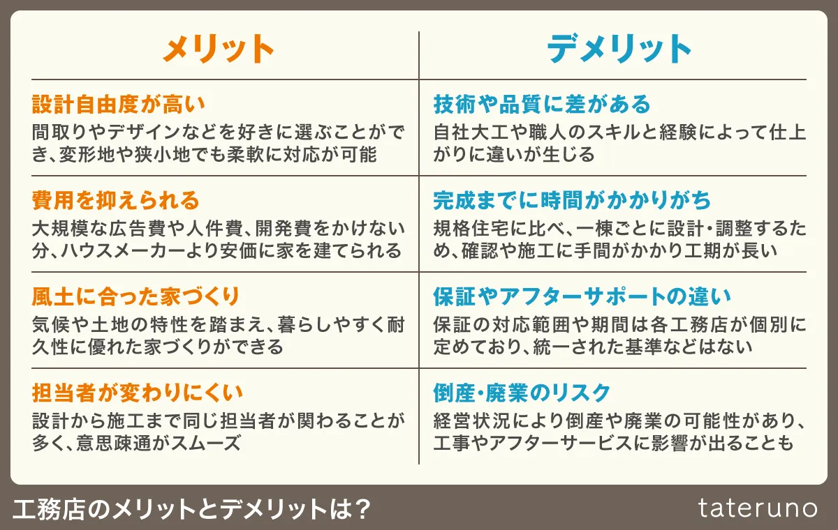 工務店のメリットとデメリットは？