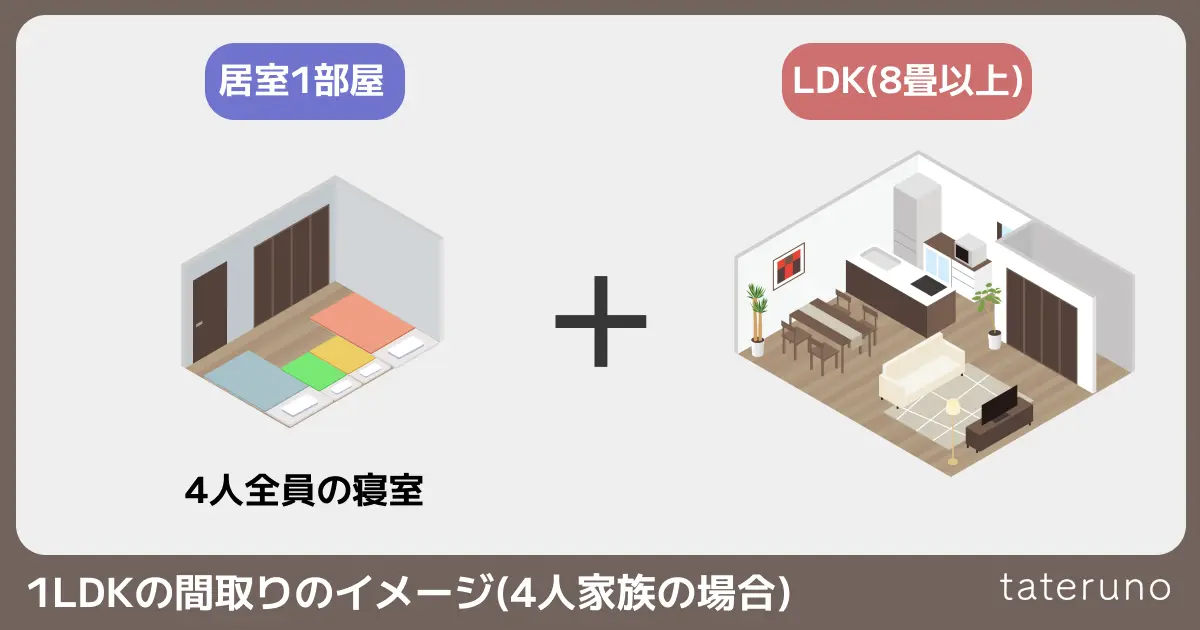 1LDKの間取りのイメージ(4人家族の場合)