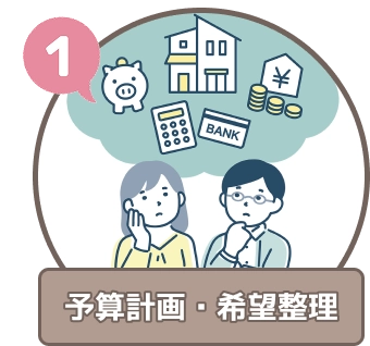 予算計画・希望整理の概要画像