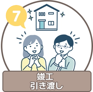 竣工・引き渡しの概要画像