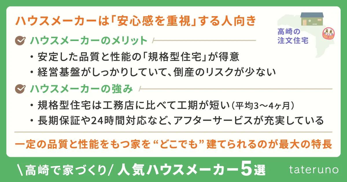 高崎の注文住宅-人気ハウスメーカー5選_ハウスメーカーが向いている人の解説画像