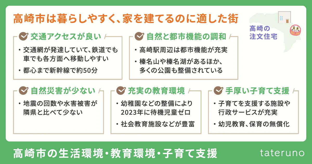 高崎の注文住宅-高崎市の生活環境や教育環境・子育て支援の解説画像