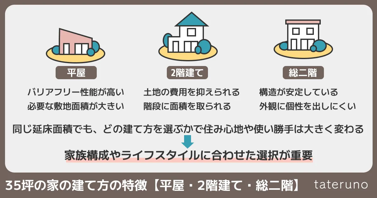 家の建て方の特徴の紹介