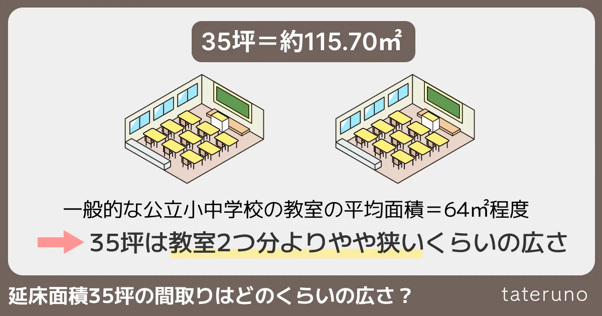 35坪の広さの説明画像