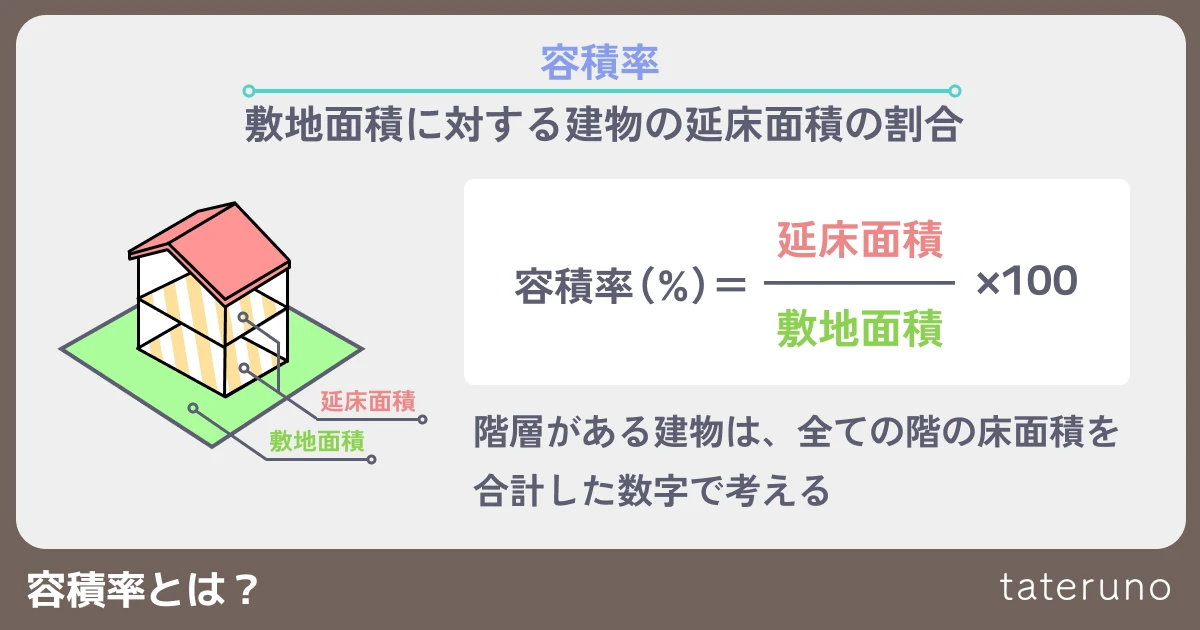 容積率とは何かを解説する画像