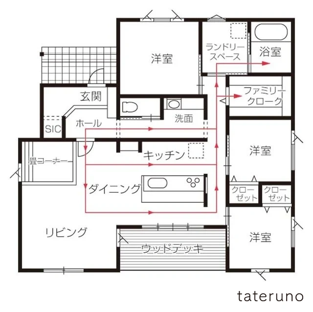 回遊可能な水回り