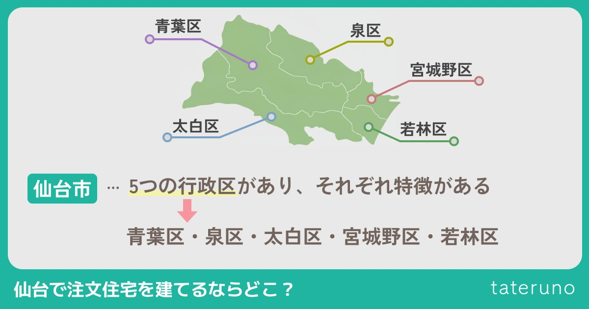仙台で注文住宅を建てるならどこが良いかを説明する章のアイキャッチ画像