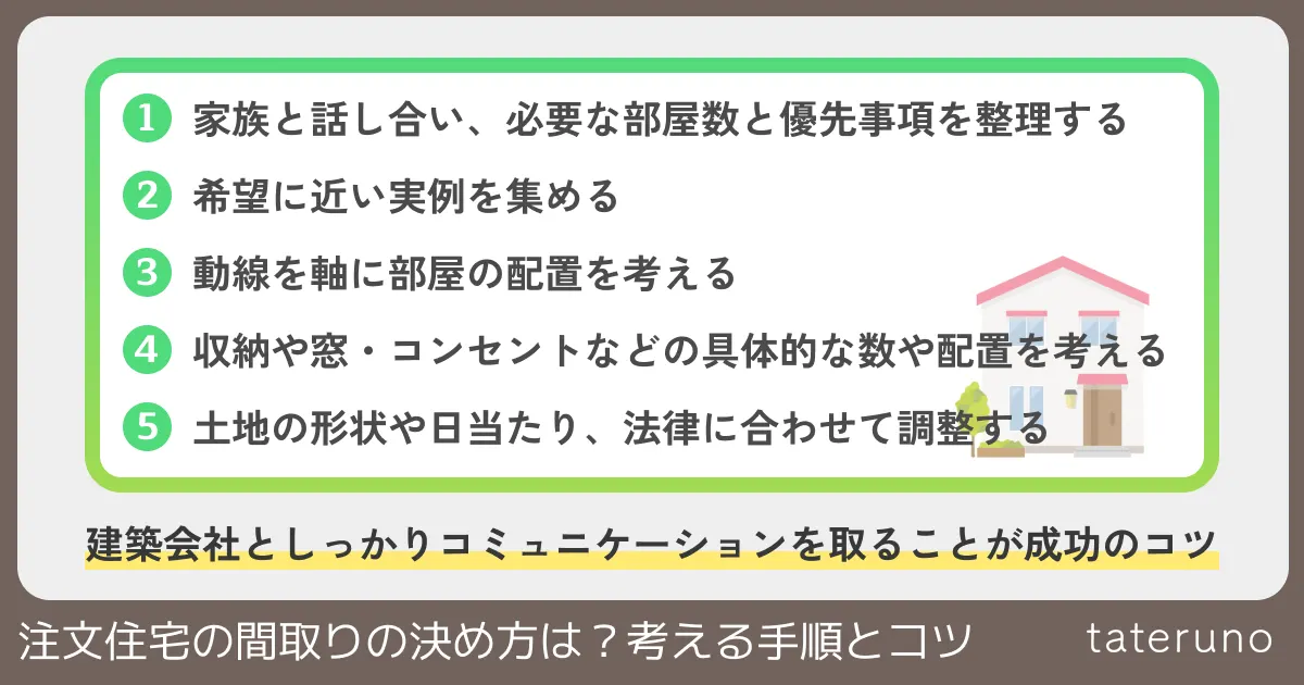 注文住宅の間取りの決め方の手順とコツを紹介する画像