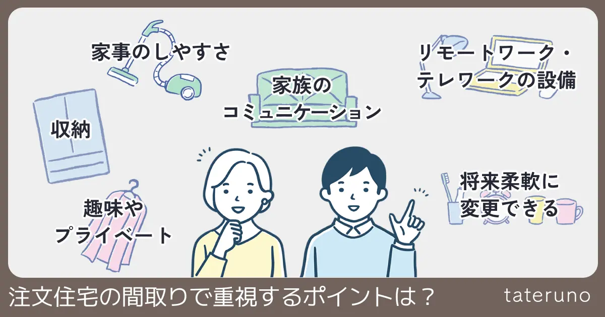 注文住宅の間取りで重視するポイントがどこかを提起する画像