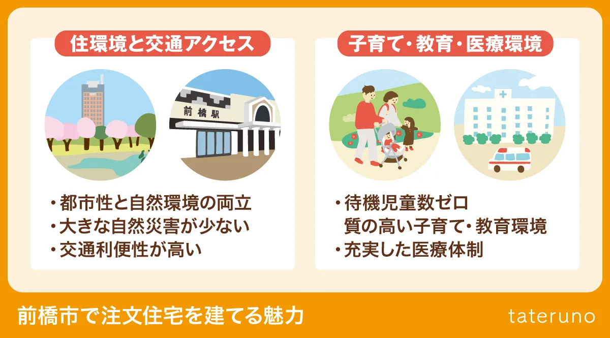 前橋市で注文住宅を建てる魅力