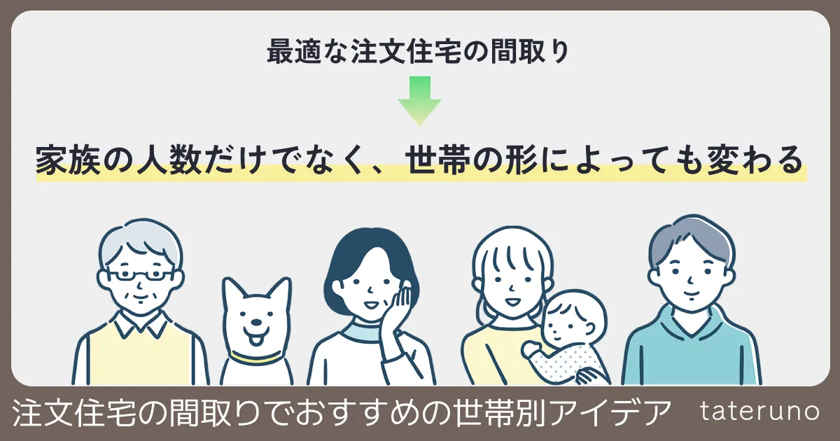 注文住宅でおすすめの間取りは世帯別で変わるという章のアイキャッチ画像