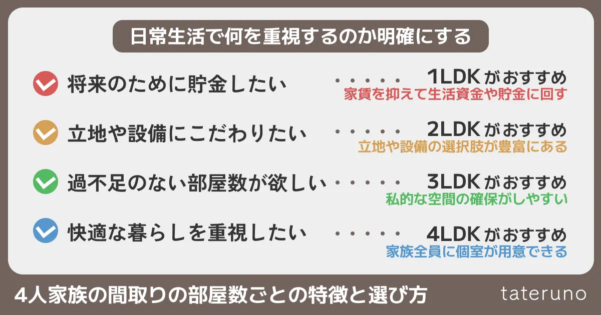 4人家族の間取りの部屋数ごとの特徴と選び方