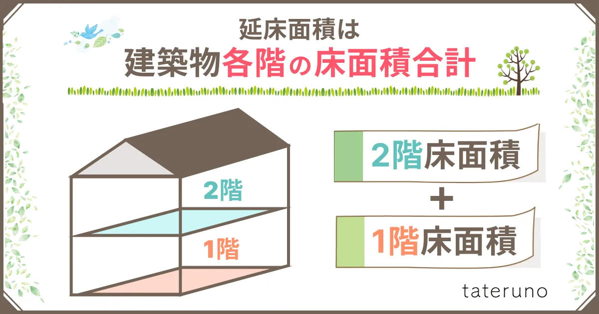 延床面積とは何かを解説する画像