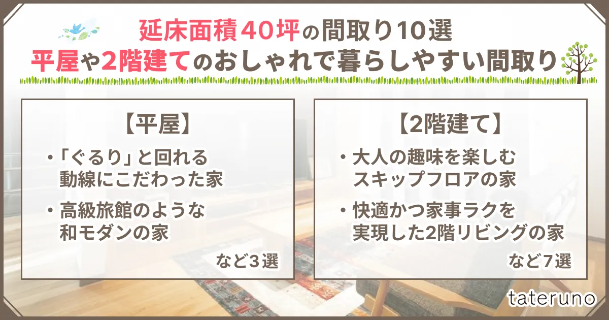40坪の間取りの実例を紹介する章のアイキャッチ画像