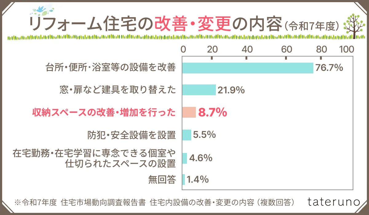 40坪の間取りにおける間取りと収納のポイントを説明する画像