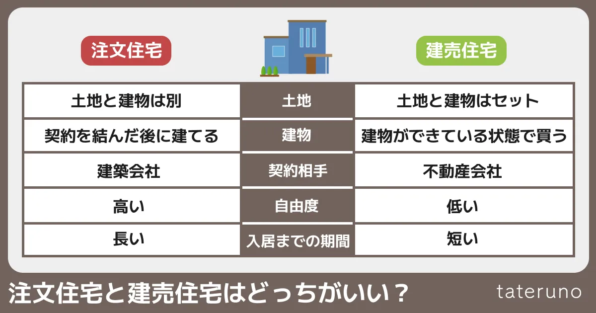 注文住宅と建売住宅はどっちがいい？