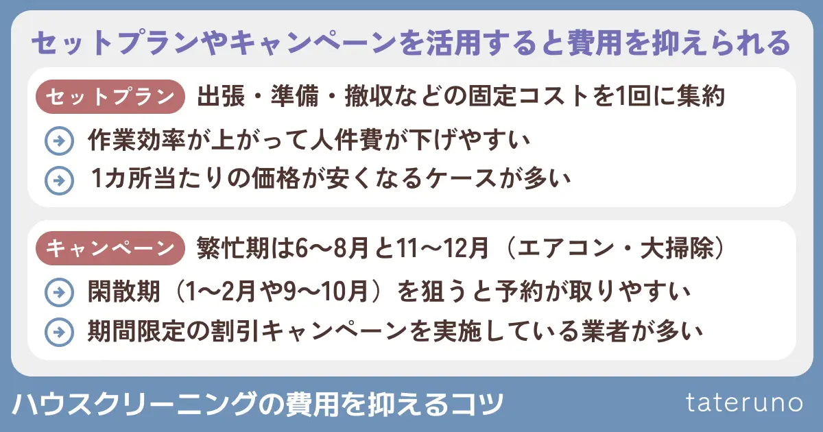 ハウスクリーニングの費用を抑えるコツを解説する画像
