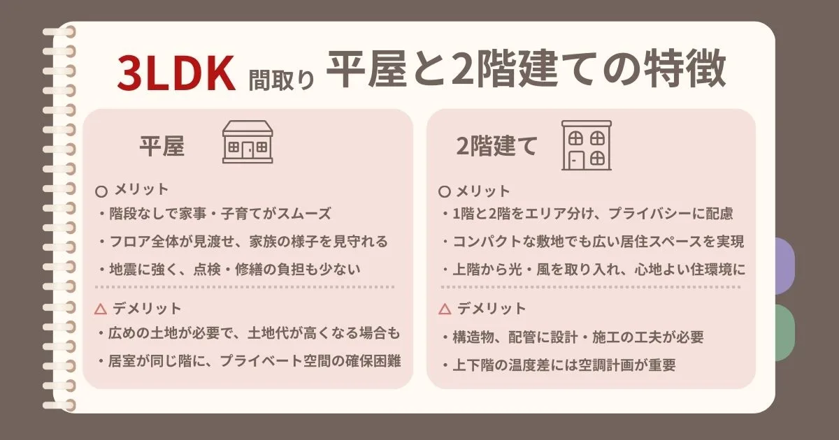 3LDKの間取りの平屋と2階建ての特徴