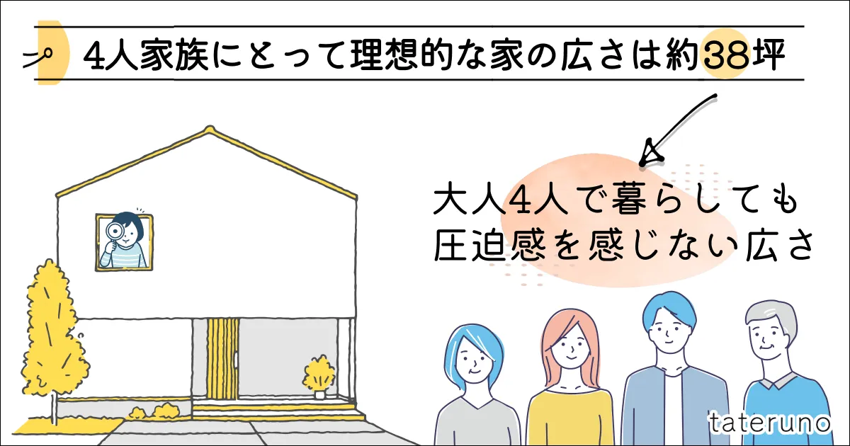 4人家族が快適に暮らすための理想の広さは約38坪