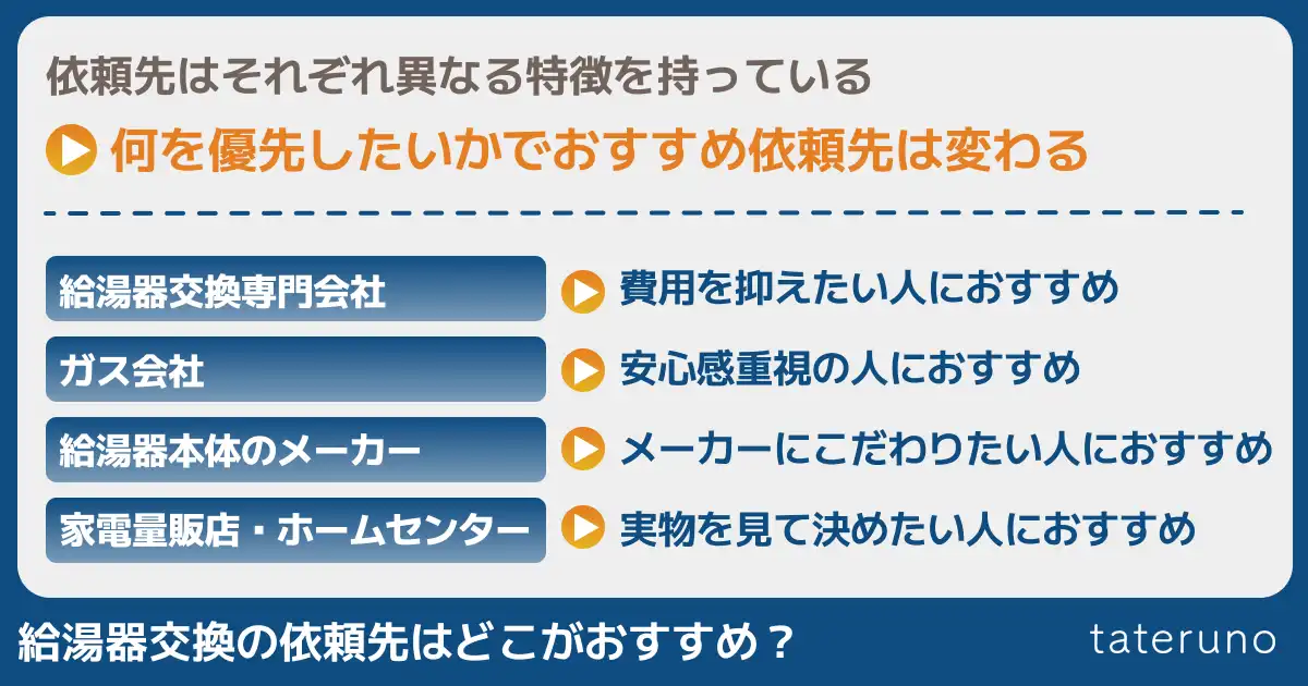 給湯器交換のおすすめ依頼先の解説画像