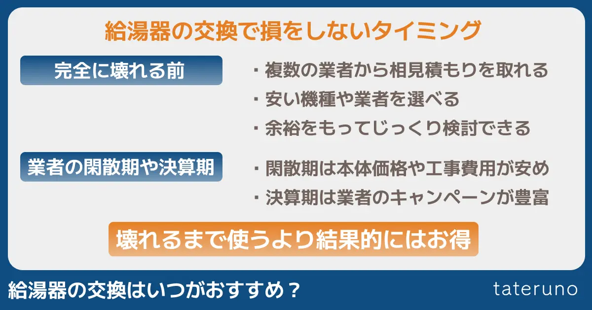 給湯器の交換のおすすめタイミングを解説する画像