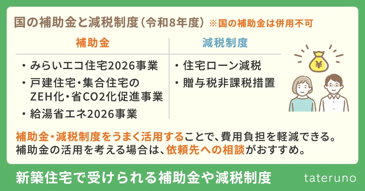 国の補助金と減税制度