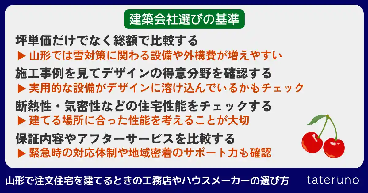 山形で注文住宅を建てるときの工務店やハウスメーカーの選び方を解説する画像