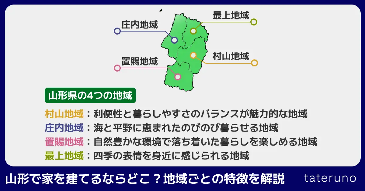 山形の4つの地域の特徴を解説する画像