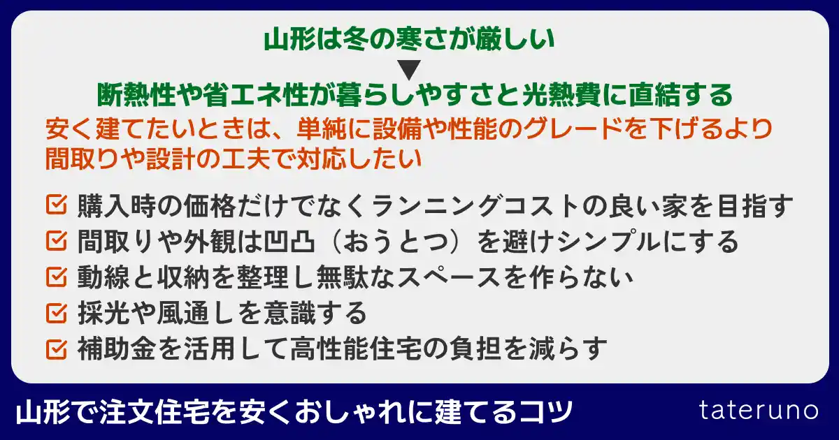 山形で注文住宅を安くおしゃれに建てるコツの解説画像