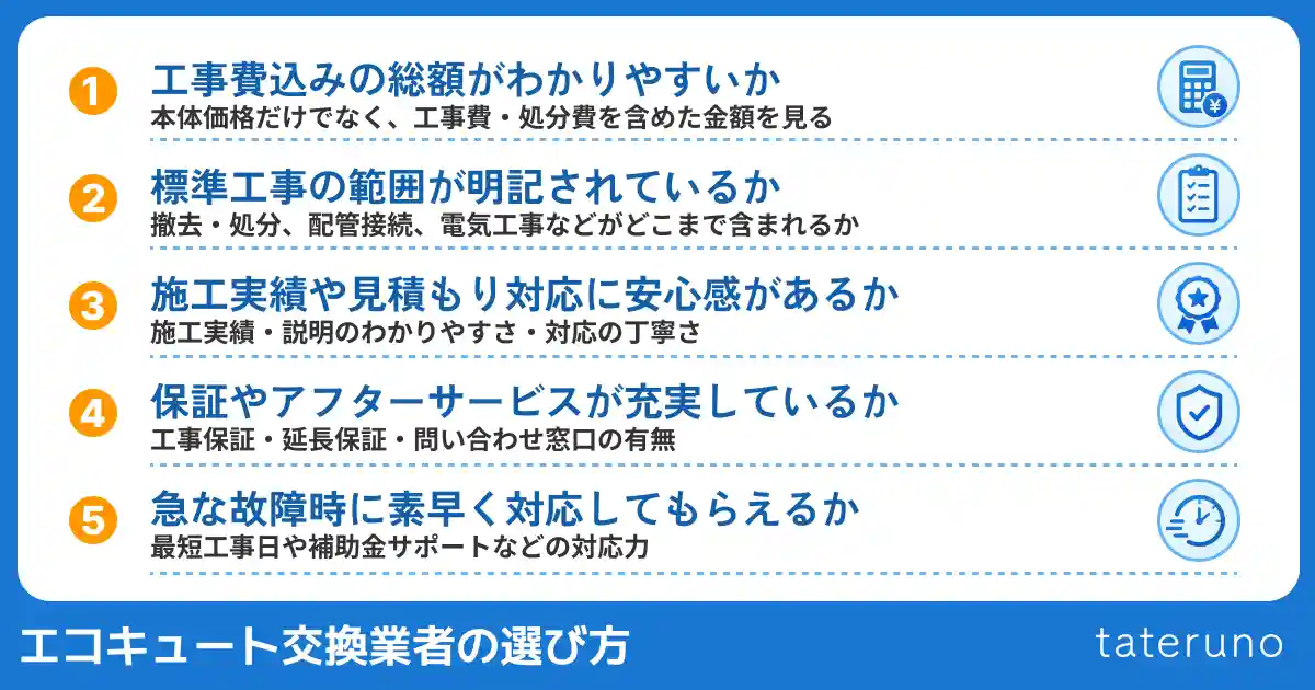 エコキュートの交換業者の選び方の解説画像