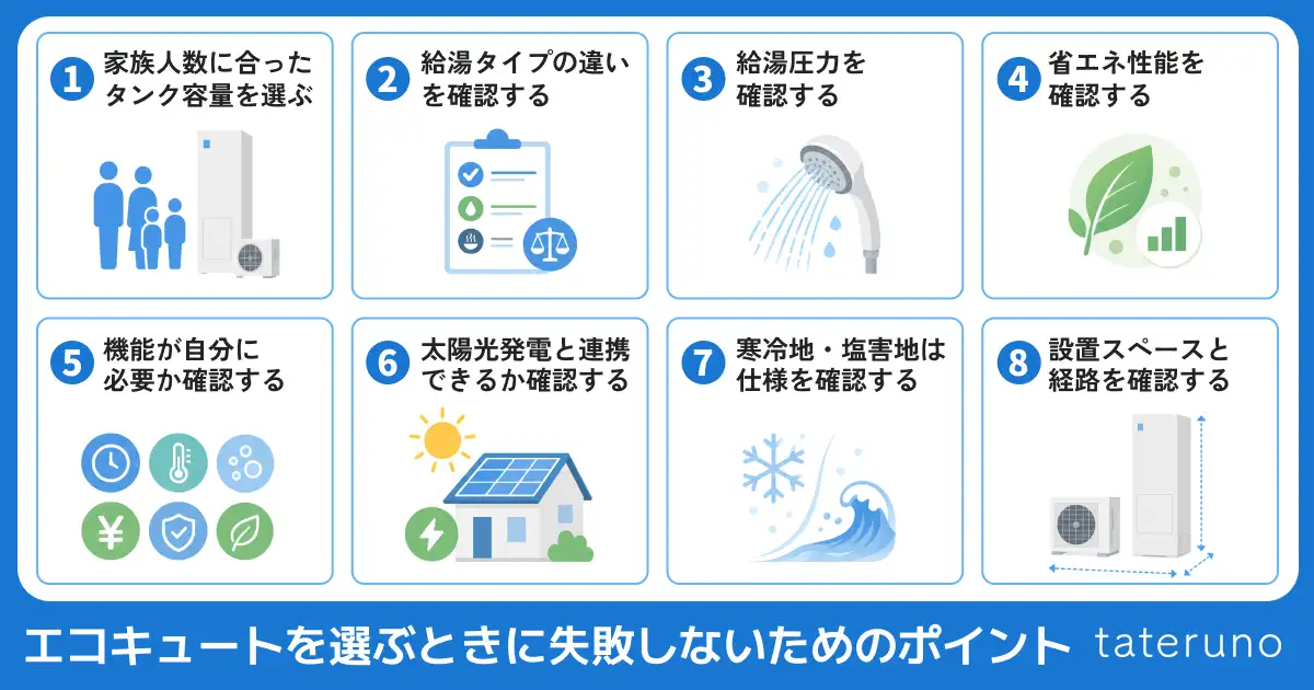 エコキュートを選ぶときに失敗しないためのポイントの解説画像