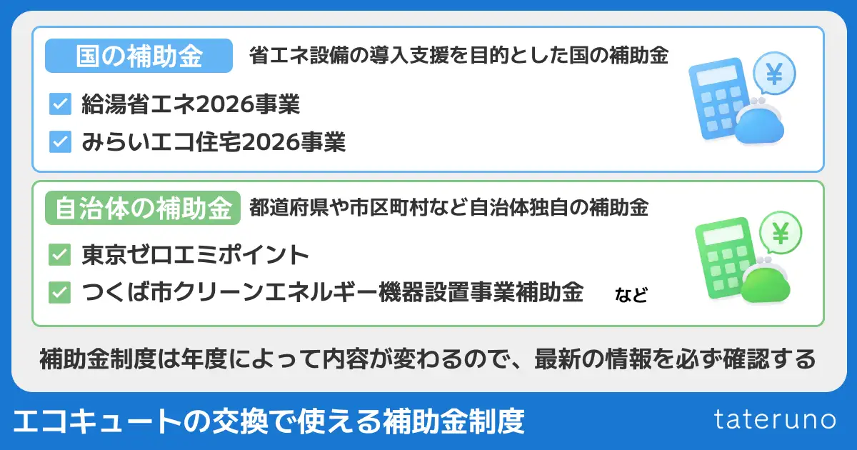 エコキュートの交換で使える補助金の紹介画像