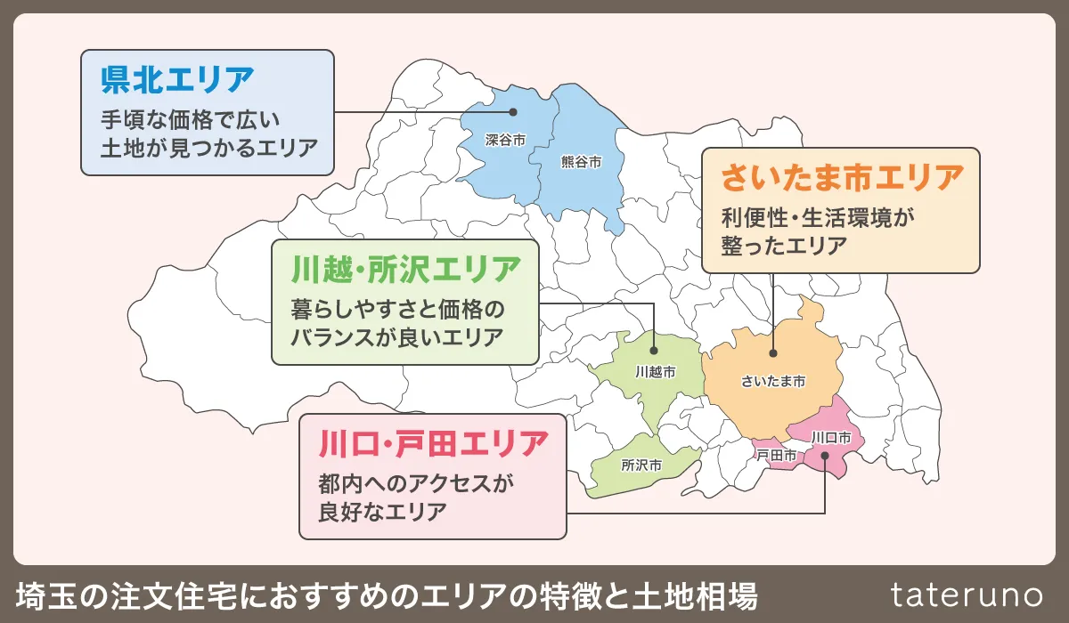 埼玉の注文住宅におすすめのエリアの特徴と土地相場