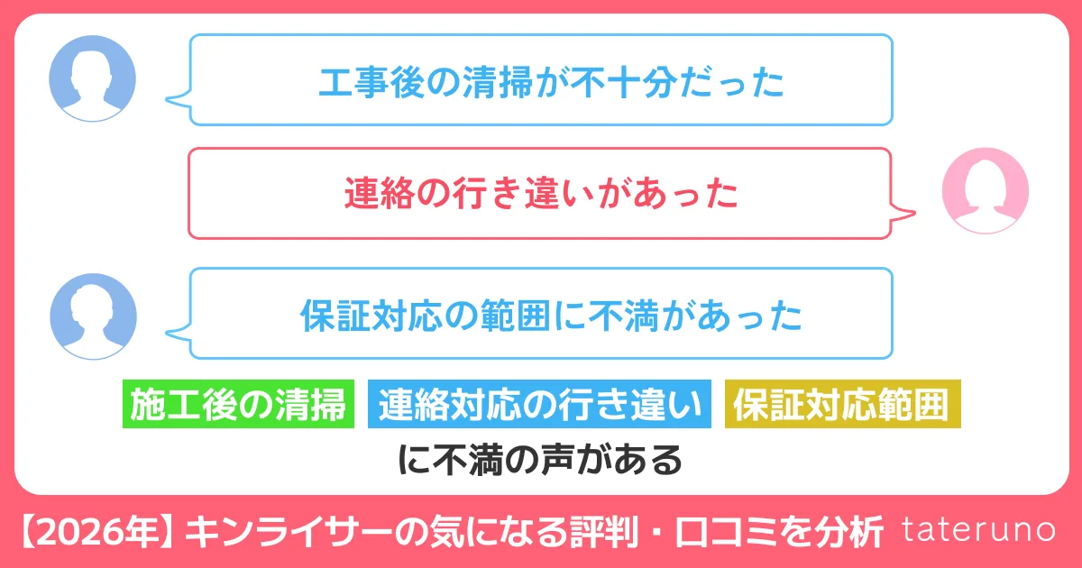キンライサーの気になる評判・口コミをまとめた画像