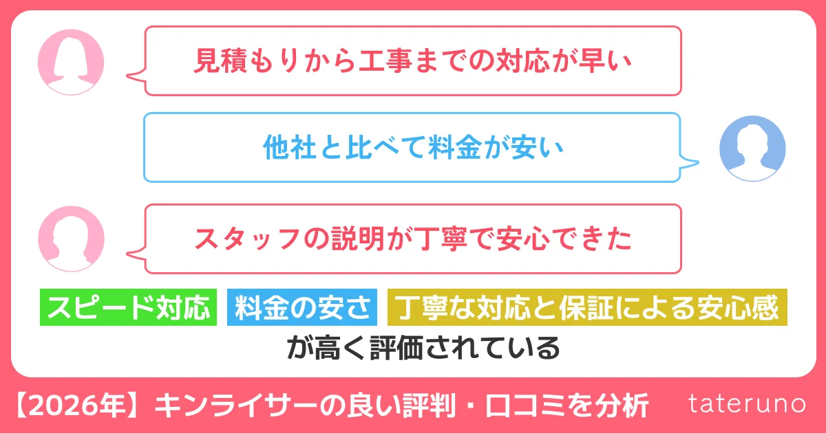 キンライサーの良い評判・口コミをまとめた画像