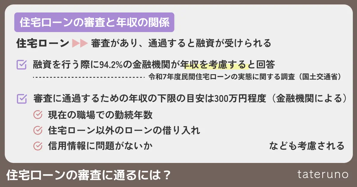 住宅ローンの審査と年収の関係を解説する画像
