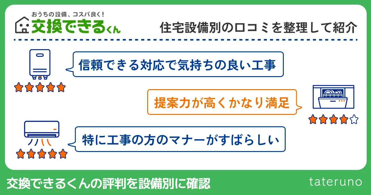 交換できるくんの設備別の口コミを紹介する章のアイキャッチ画像
