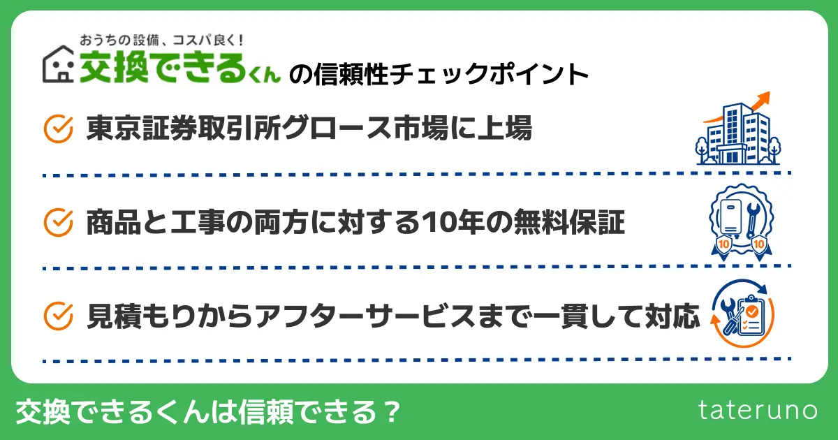 交換できるくんの信頼性を確認する章のアイキャッチ画像