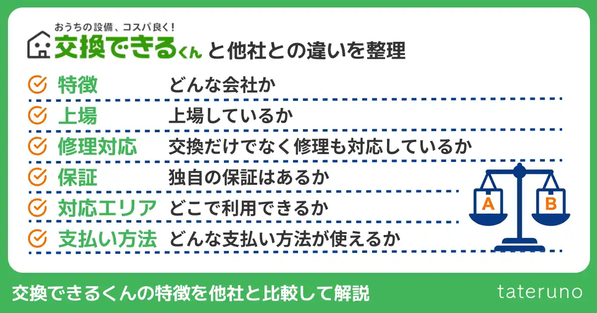 交換できるくんと他社を比較解説する章のアイキャッチ画像