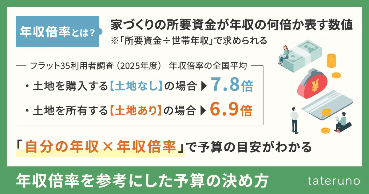 年収倍率を参考にした予算の決め方