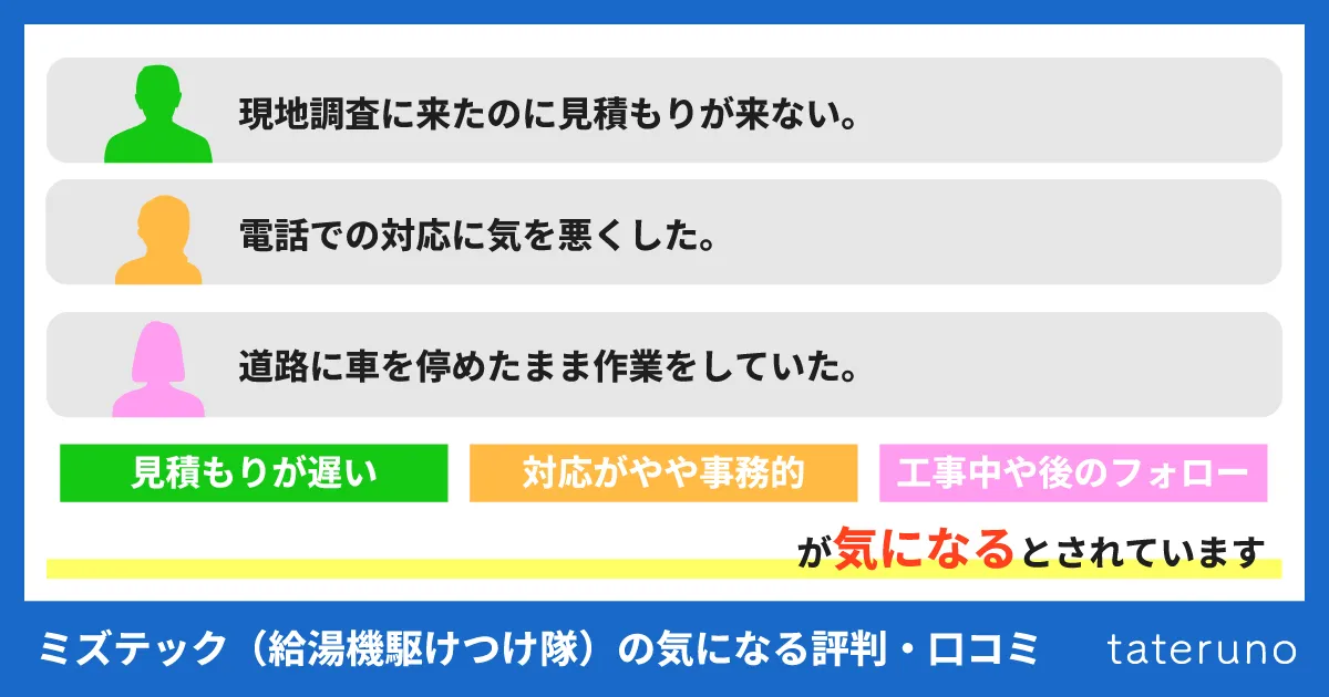 ミズテック(給湯器駆けつけ隊)の気になる評判・口コミ