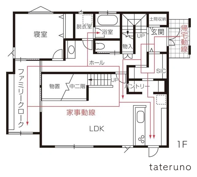 回遊動線の実例間取り図